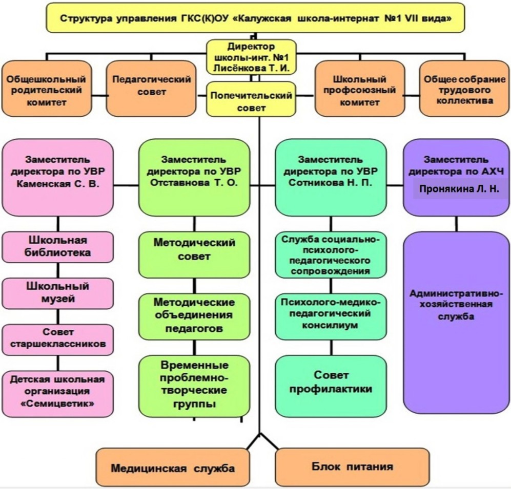 План попечительского совета школы в казахстане